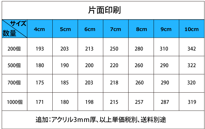 アクリルキーホルダー片面単価表.png