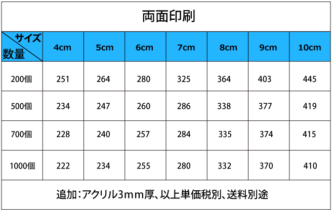 アクリルキーホルダー両面印刷単価表.png