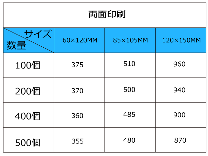 アクリルファギア両面印刷単価表.png