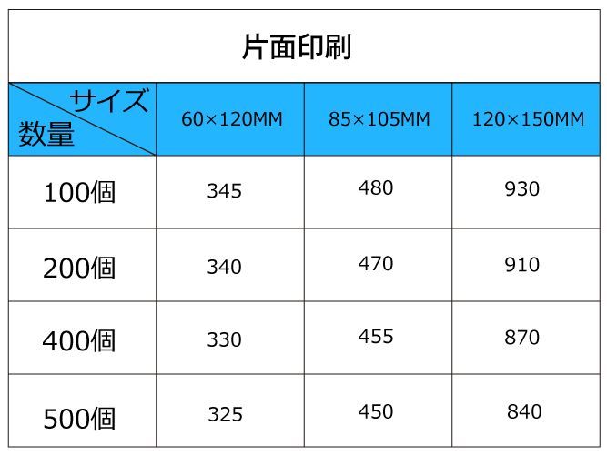 アクリルファギア片面印刷単価表.png